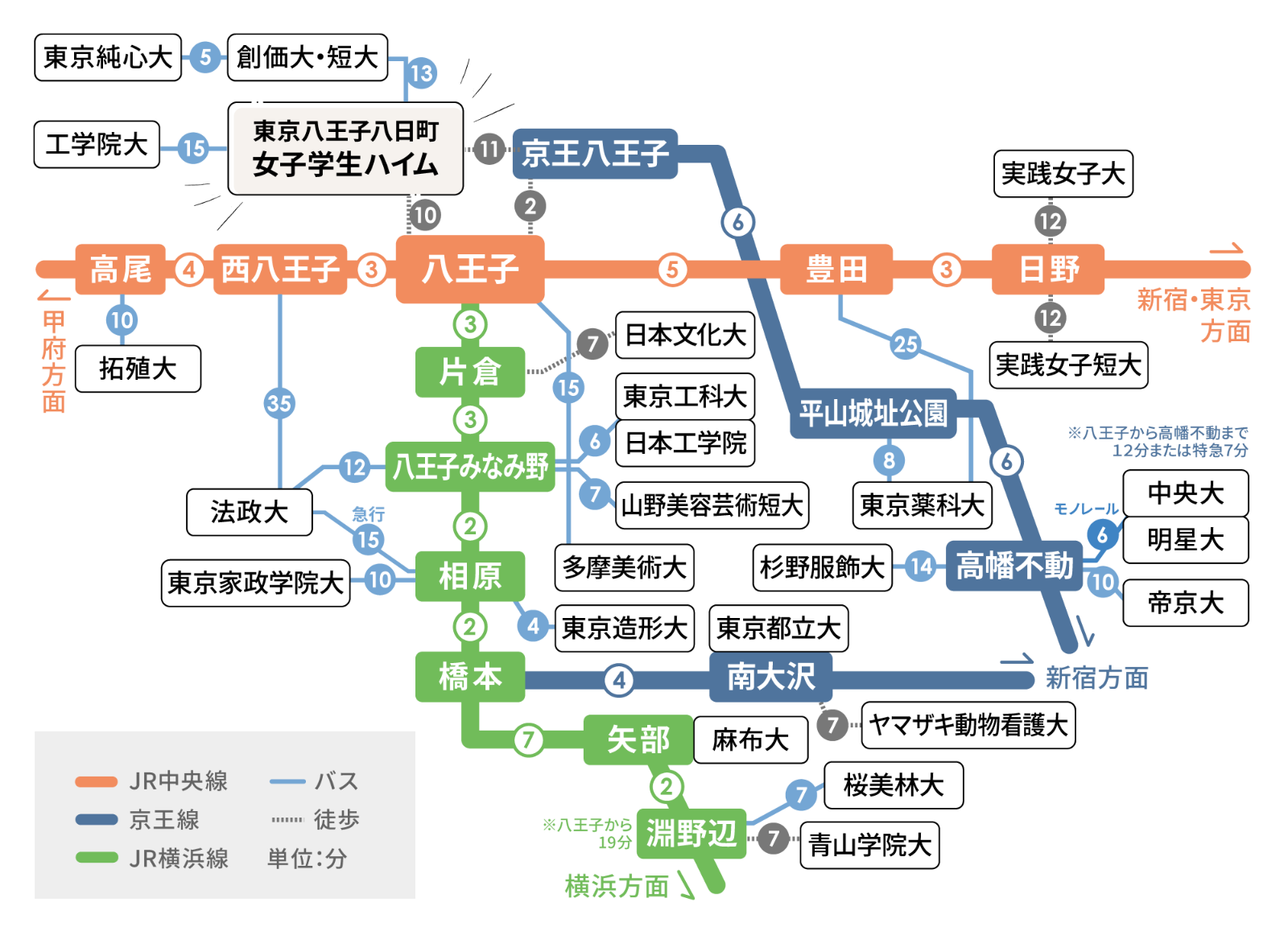 八日町ハイムへのアクセス